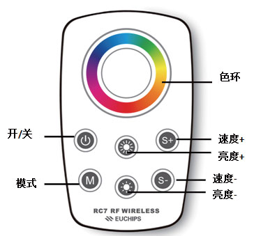 威尔特述怎么判断无线遥控器的好坏(图3)
